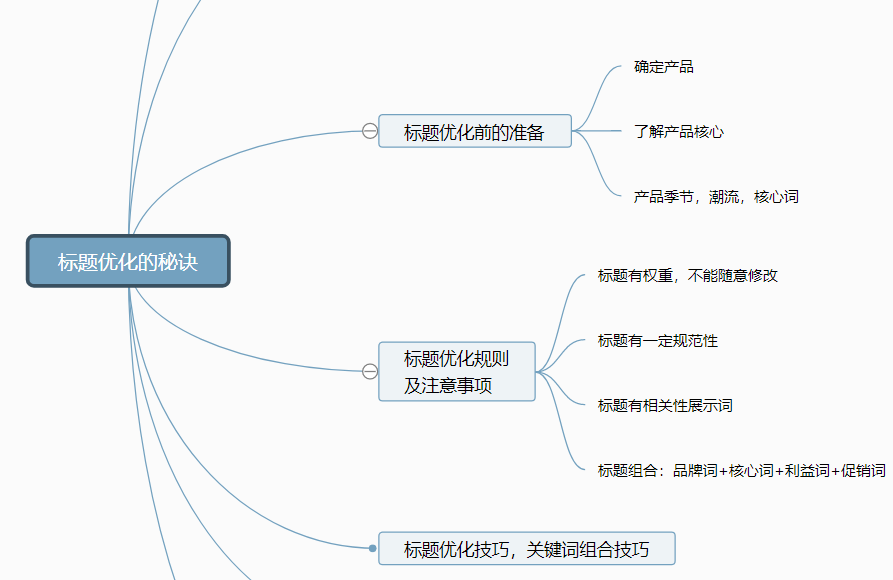 邮件类型思维导图