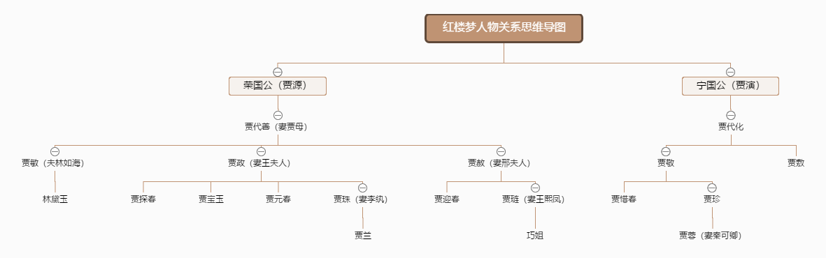 红楼梦人物关系思维导图 编辑