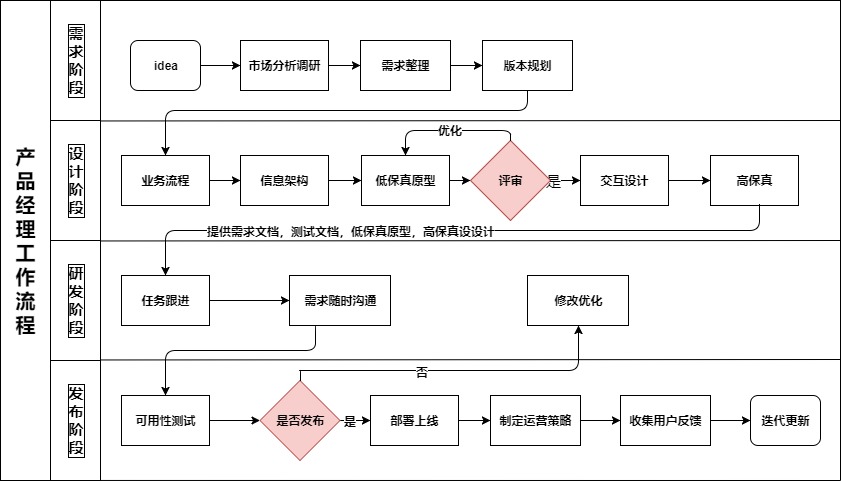 复言命题思维导图