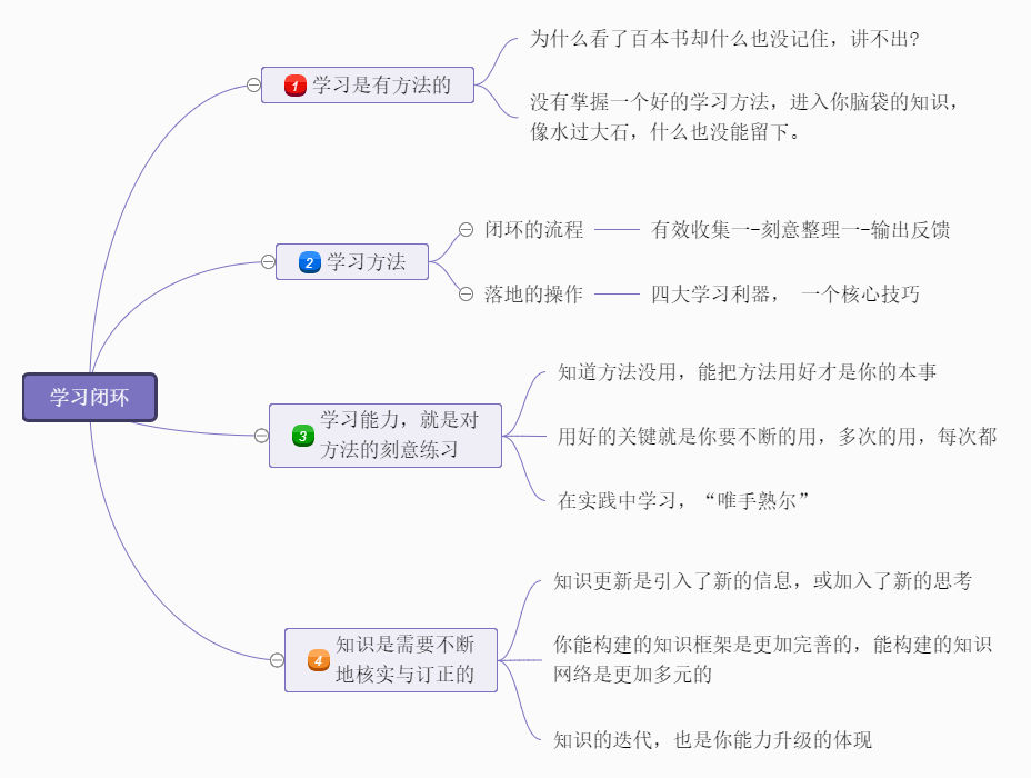 麦肯锡方法思维导图 - 迅捷流程图制作软件官网