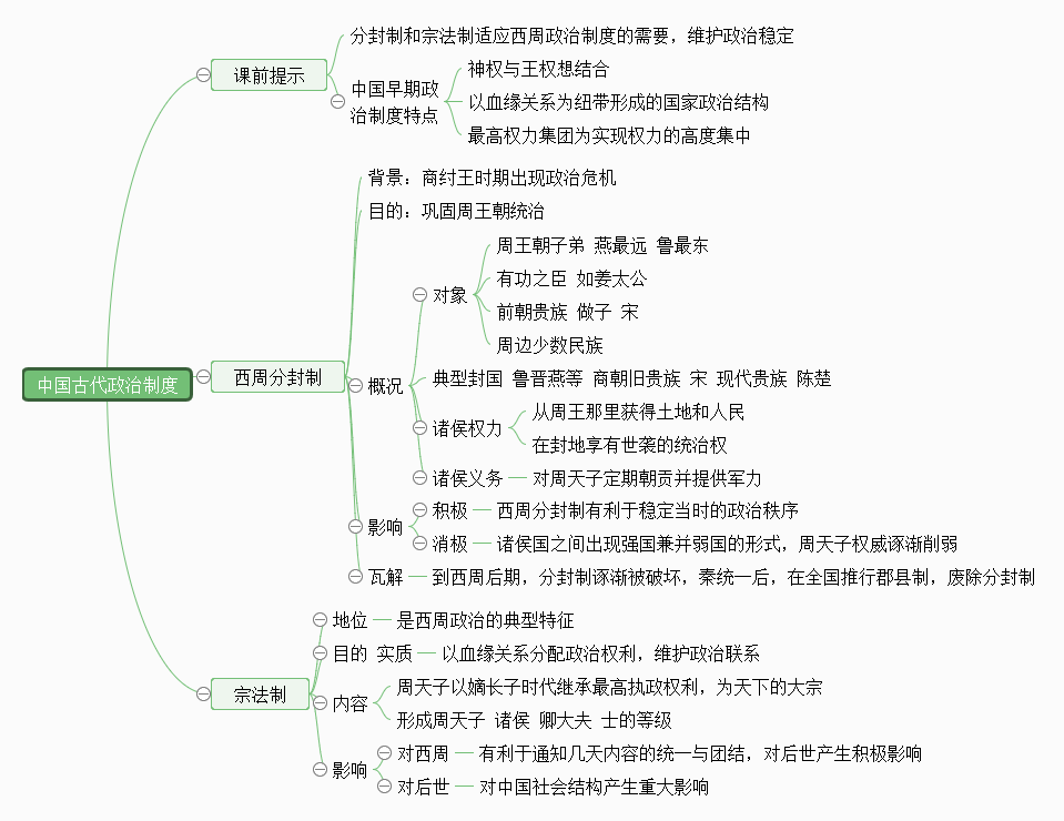 中国古代政治制度思维导图 编辑