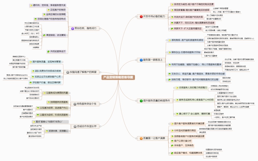 产品营销策略思维导图