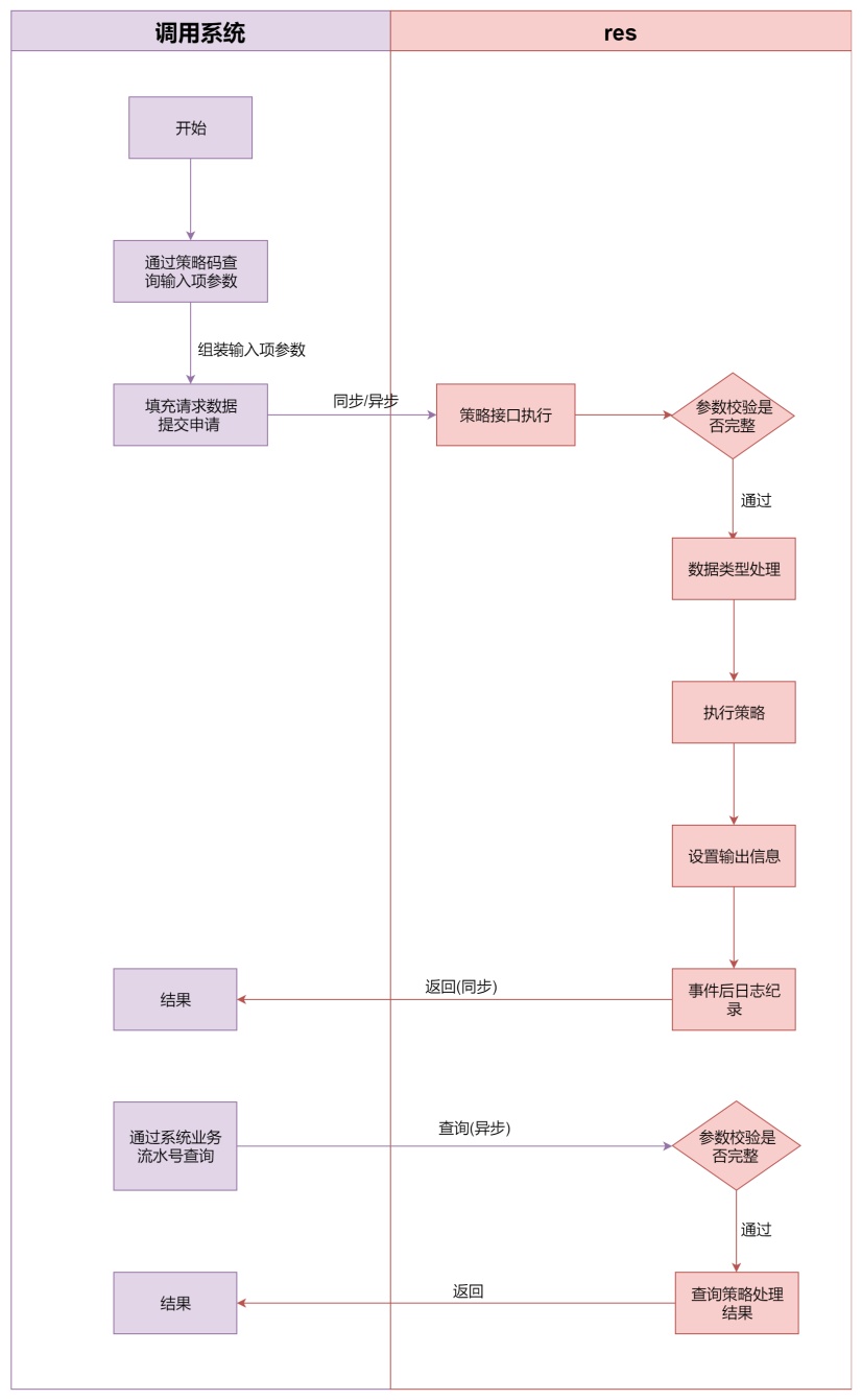 策略系统流程图|迅捷画图,在线制作流程图