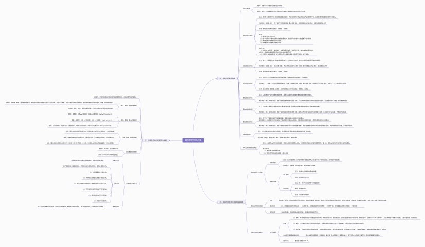 高中数学空间几何体思维导图