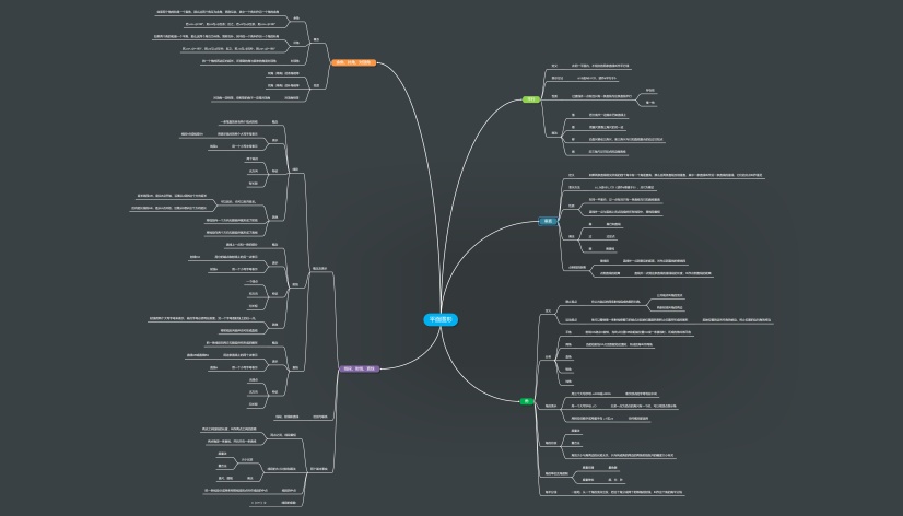 初中数学平面图形思维导图