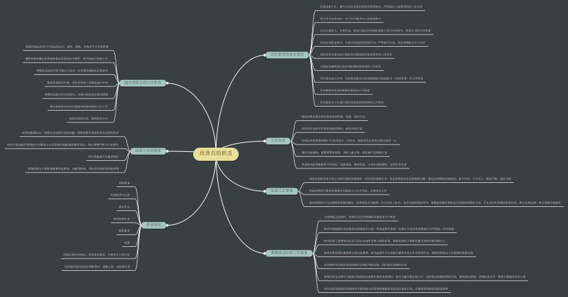 理货员的职责思维导图