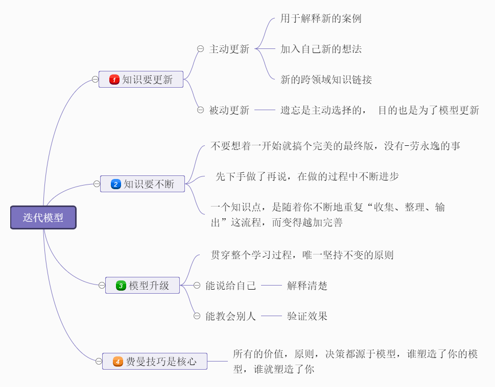 思维导图,通过四个节点知识要更新,知识要不断,模型升级以及费曼技巧