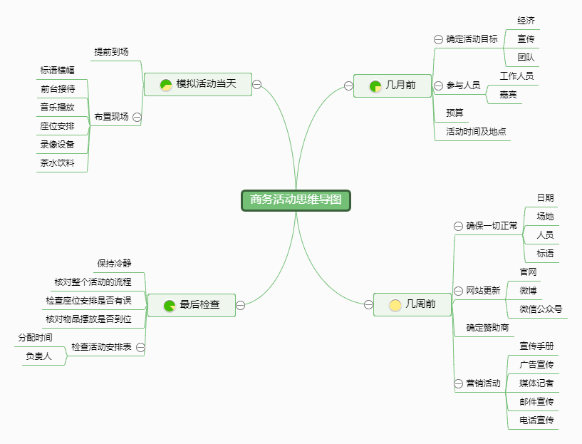 手机微信活动报名流程