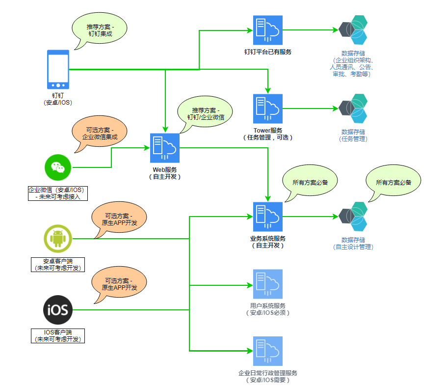 部门规范思维导图