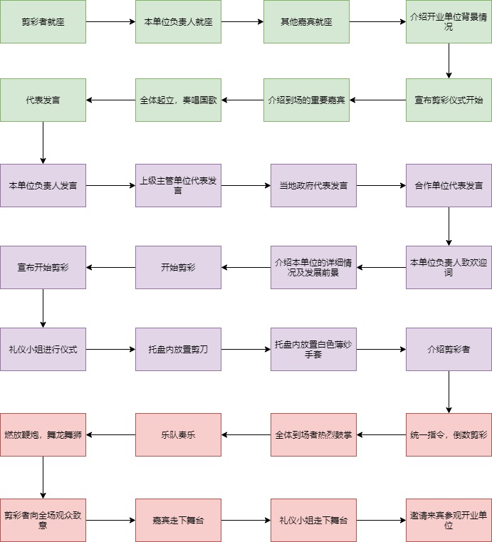 剪彩仪式流程图