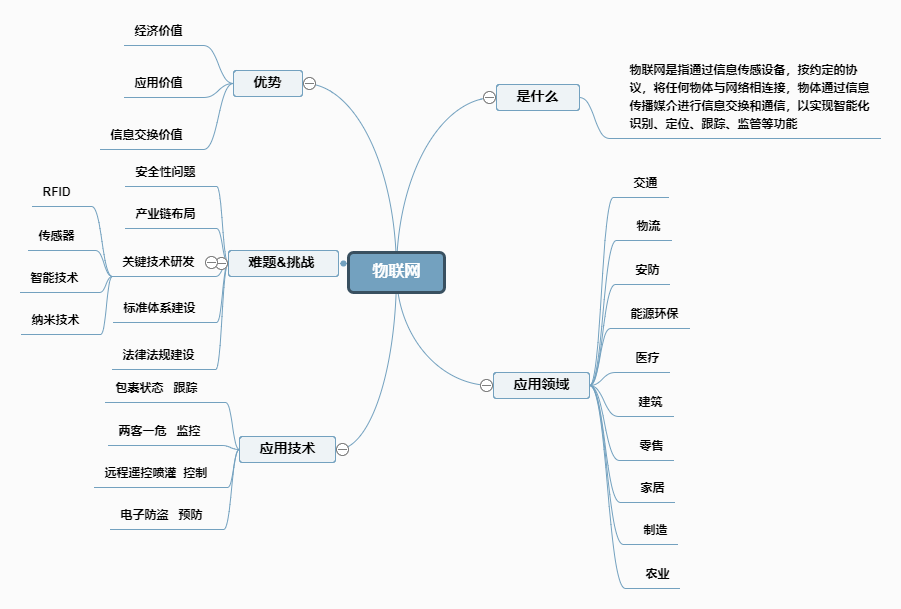 物联网知识点总结归纳思维导图