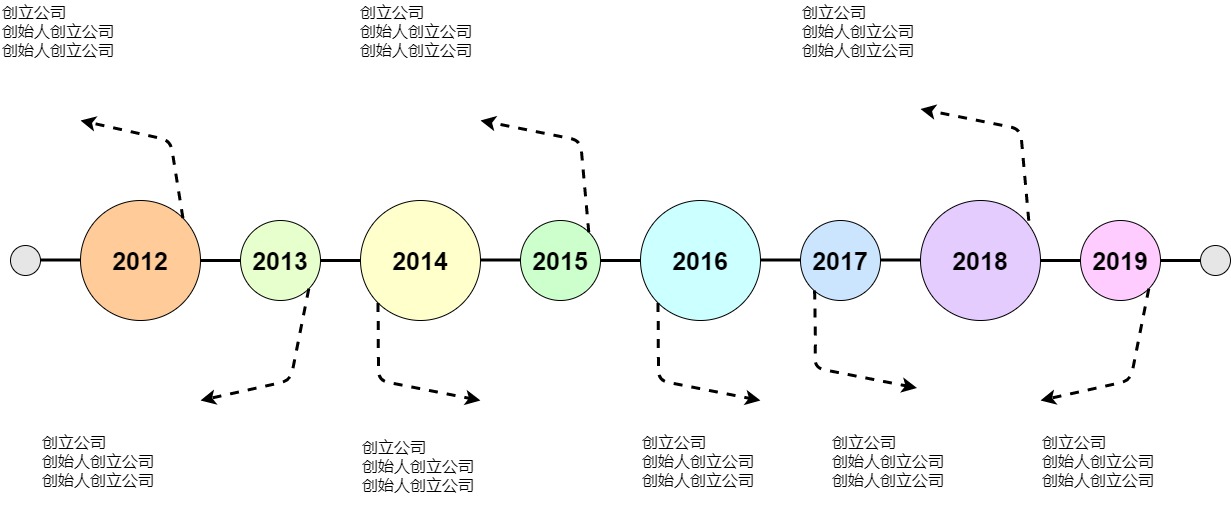 公司发展历程时间轴流程图