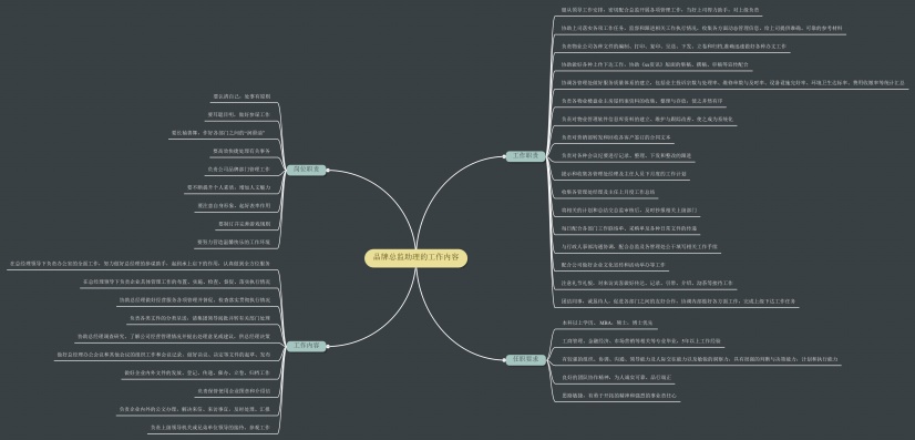 品牌总监助理的工作内容思维导图
