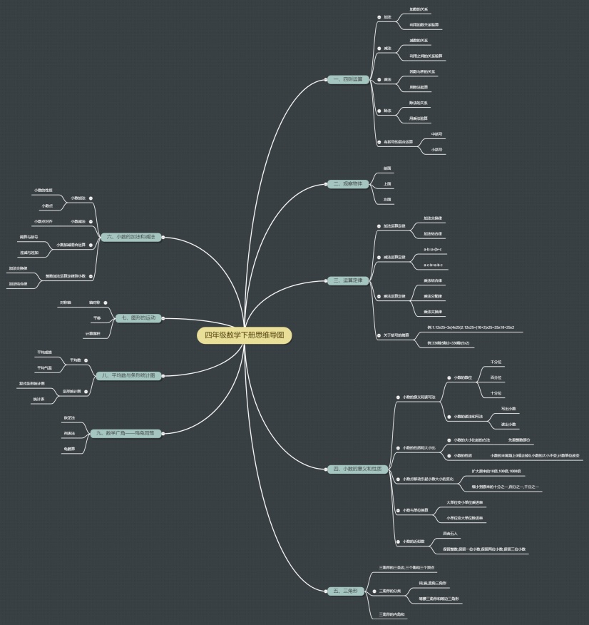 四年级数学下册思维导图