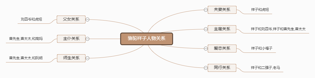 康复治疗护理方法|迅捷画图,在线制作思维导图