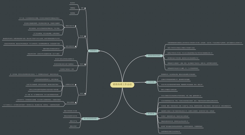 首页 思维导图模板 销售助理工作总结思维导图