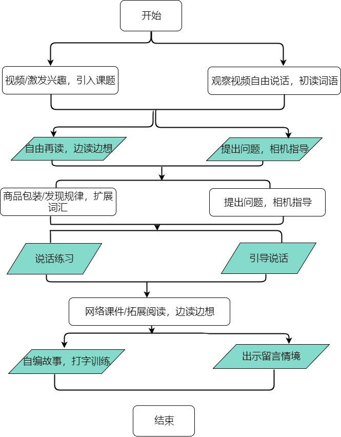 教学流程图