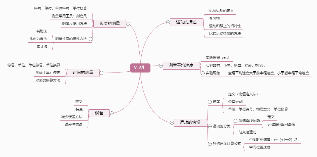 机械运动思维导图 294 152