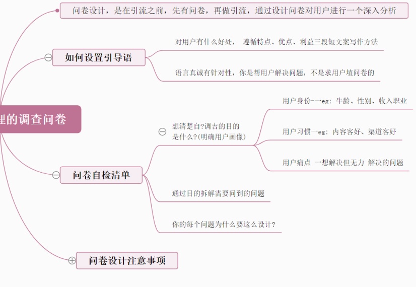 如何设计合理的调查问卷|迅捷画图,在线制作思维导图