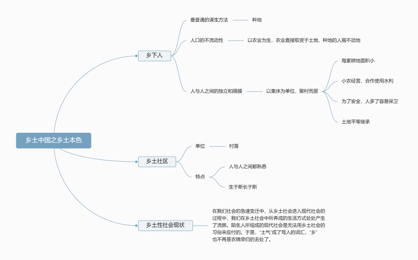 乡土中国之乡土本色思维导图