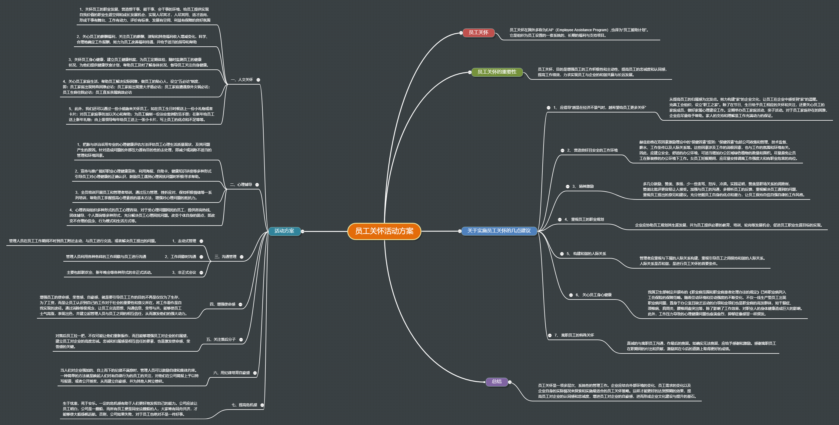 员工关怀活动方案思维导图