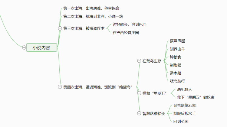 一张思维导图带你了解《鲁滨逊漂流记》主要内容