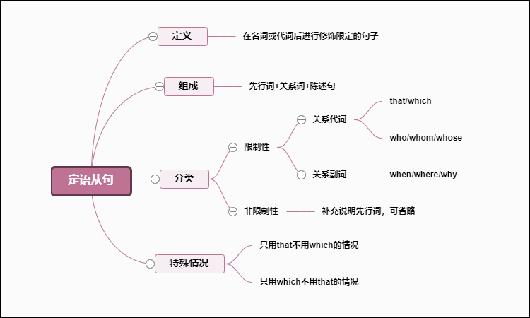 思维导图简单画法,思维导图的画法详解