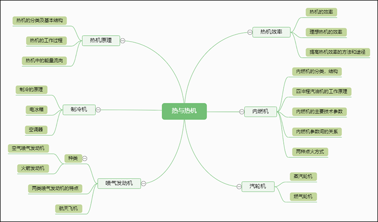 思维导图的作用及优点详解带你认识思维导图