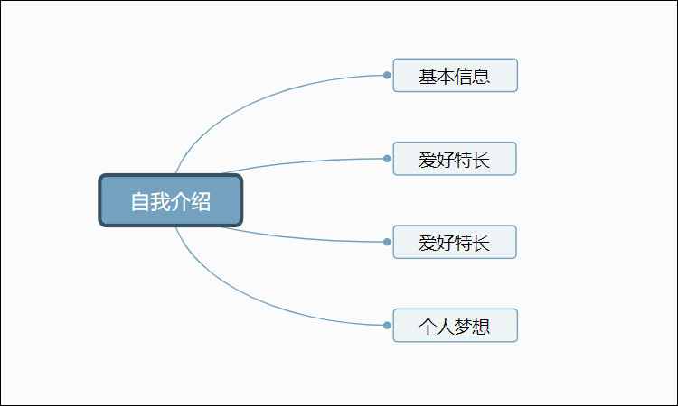 自我介绍思维导图怎么画利用思维导图简单介绍自己