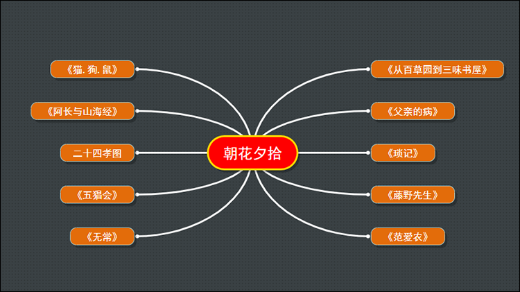 《朝花夕拾》思维导图简单画法,一起赏析经典散文