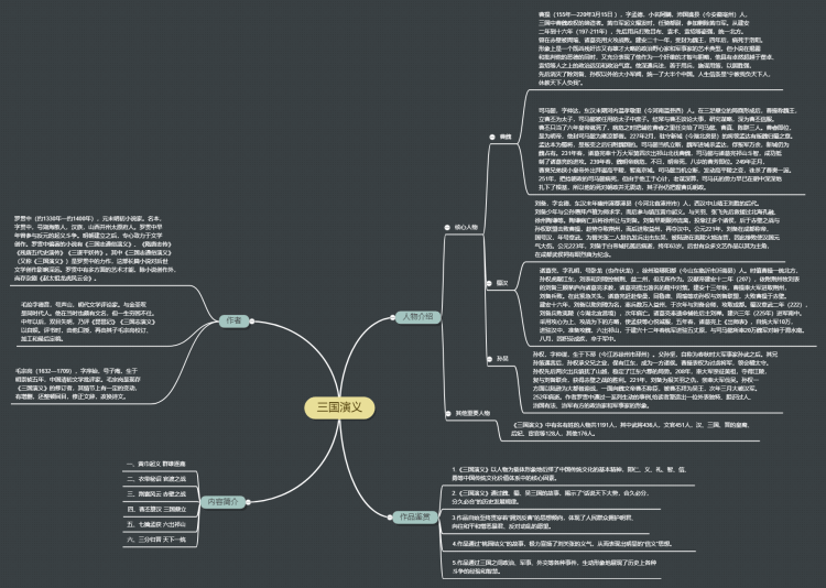 三国演义主要内容思维导图
