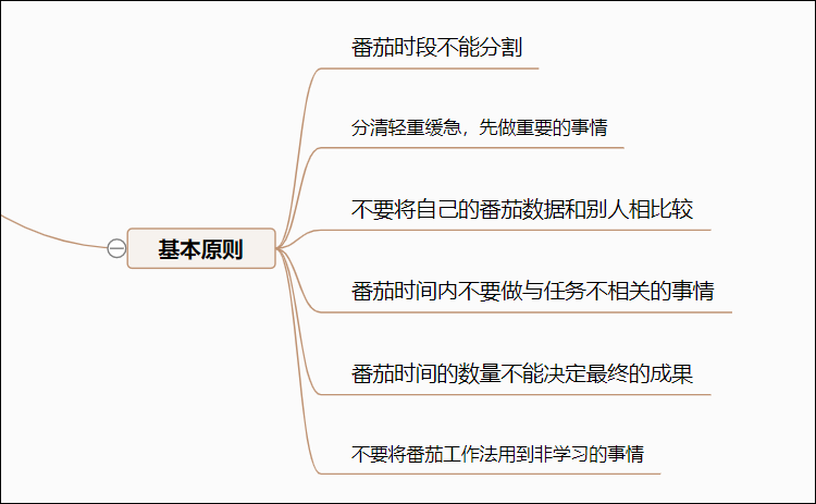 番茄工作法总结思维导图助你科学管理时间