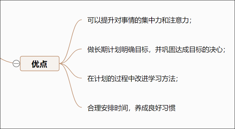 番茄工作法总结思维导图,助你科学管理时间