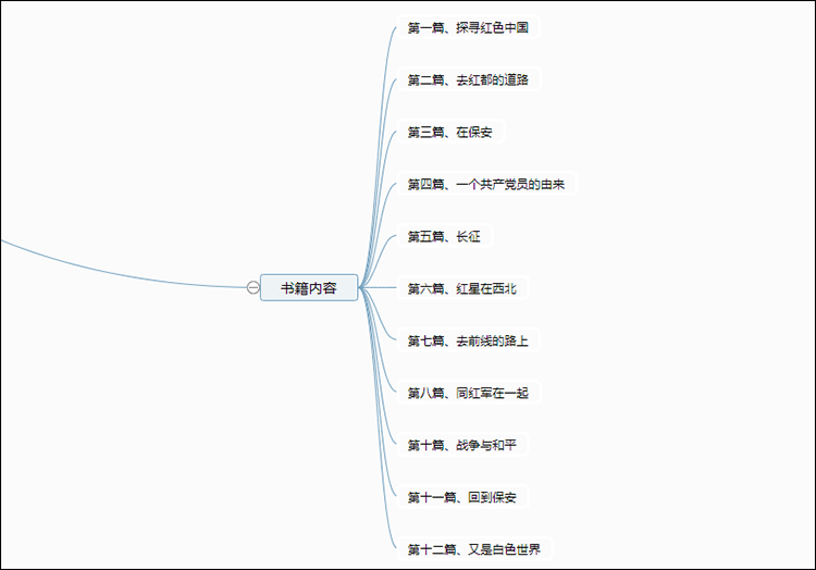 《红星照耀中国》思维导图其四:作品简读