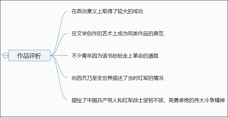 《红星照耀中国》思维导图其四:作品简读