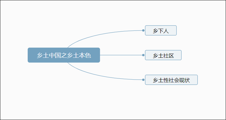 乡土中国之乡土本色思维导图内容概述