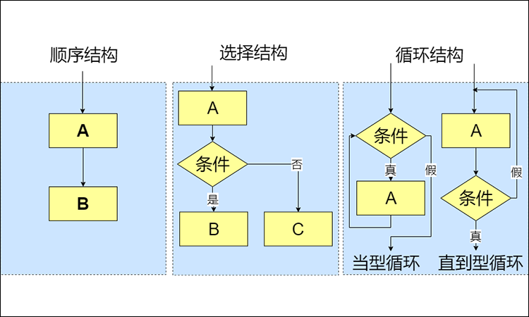 业务流程图画法步骤有哪些轻松学习制作技巧