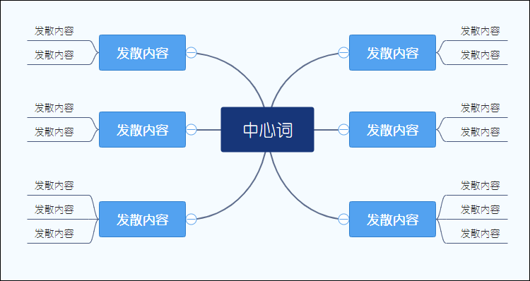 思维导图怎么画?套用模板几步搞定!