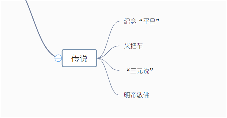 元宵节的来历和习俗有哪些?通过思维导图快速了解