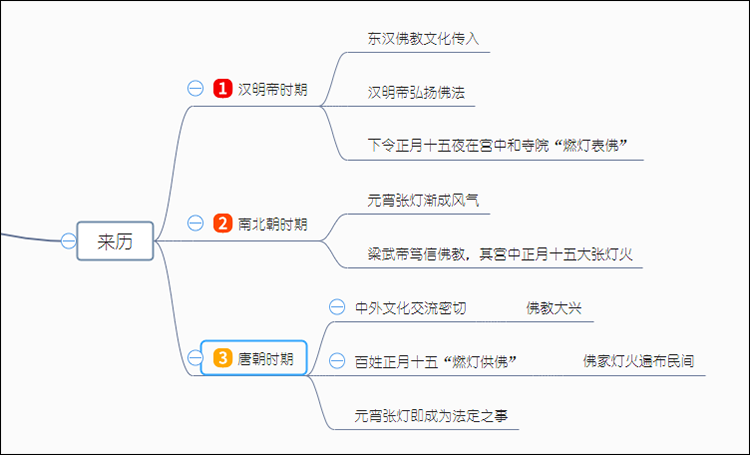 期间我们就可以右击节点将思维导图的分支内容拆分成自由主题