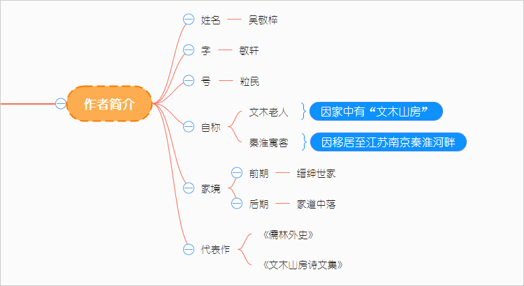 跟随思维导图了解《儒林外史》内容结构