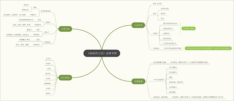 海底两万里思维导图