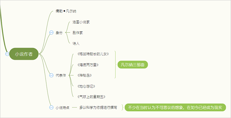 主要内容 《海底两万里》的作者儒勒·凡尔纳被誉为"科幻和探险小说之