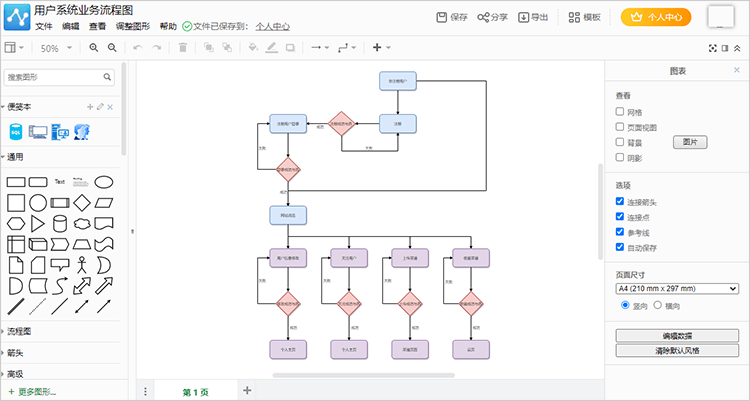 好用的业务流程图制作软件,帮你简单绘制业务流程图!