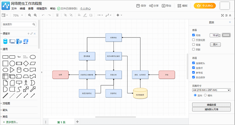 好用的工作流程图绘制软件,助你简单制作工作流程图