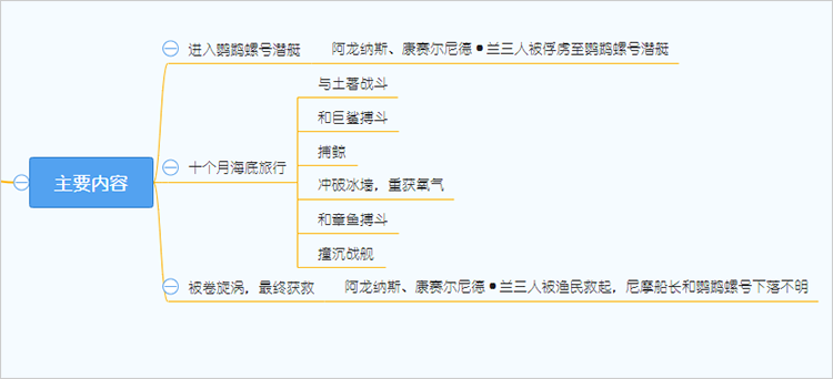 思维导图带你简单梳理名著   《海底两万里》的故事情节并