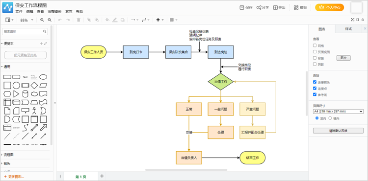 物业管理流程图怎么制作有哪些步骤