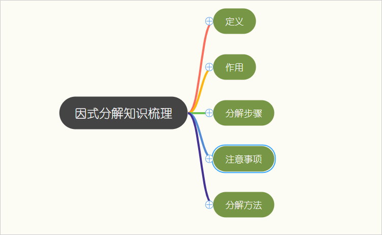 一张思维导图带你梳理数学因式分解知识内容