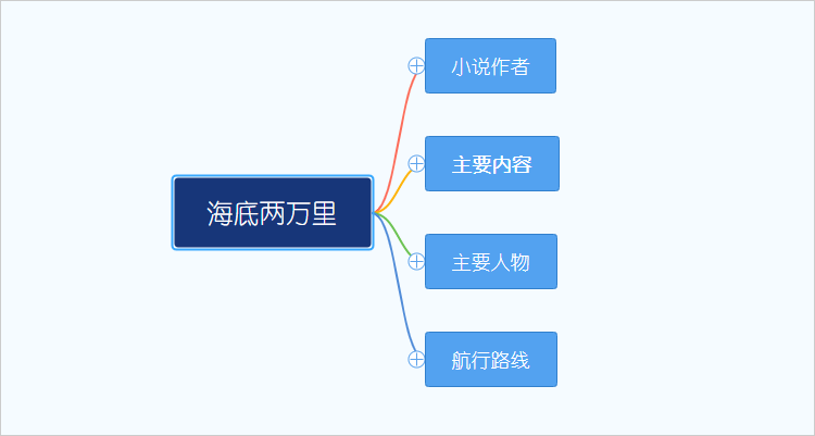 一张海底两万里思维导图带你简单梳理名著