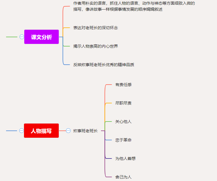 跟随思维导图梳理金色的鱼钩主要内容